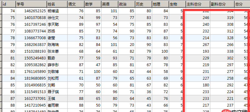 mysql - 這個數據庫合計用 視圖做,和直接算好存在數據庫里,到時候調用起來哪個快?