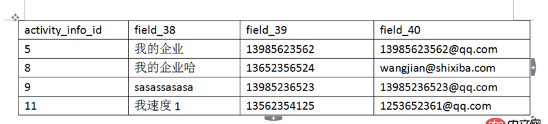 mysql - msyql縱表轉化橫表問題