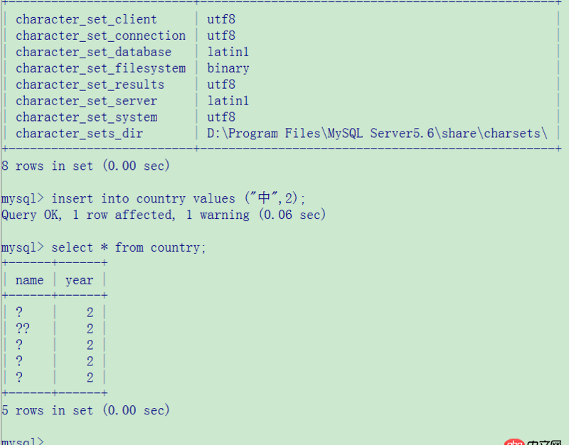 java-web - 剛配置好的MySQL，插入中文，然后取出就亂碼,問(wèn)題到底處在哪邊？