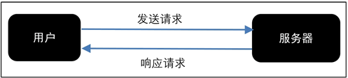 Python爬蟲教程知識點(diǎn)總結(jié)