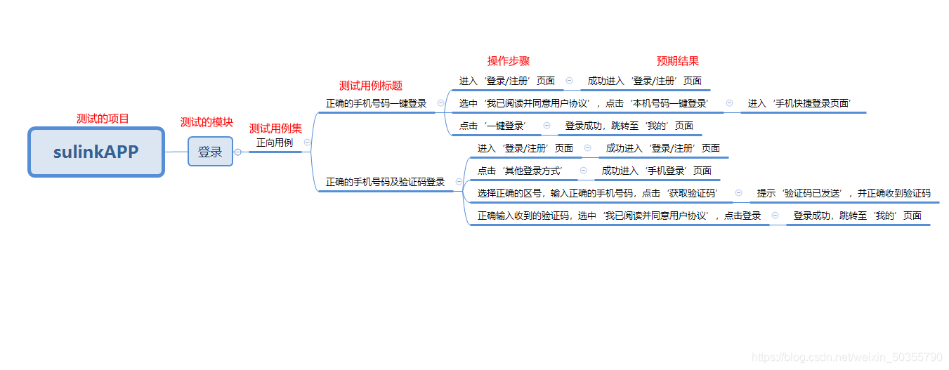 使用python把xmind轉(zhuǎn)換成excel測(cè)試用例的實(shí)現(xiàn)代碼