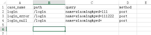 Python+unittest+requests 接口自動化測試框架搭建教程