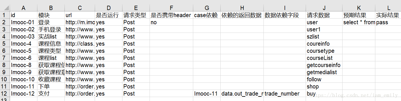 Python實現(xiàn)http接口自動化測試的示例代碼