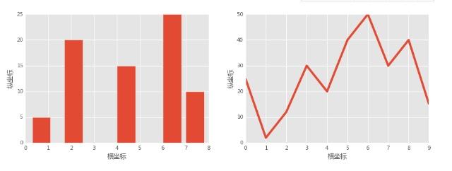 Python安裝Jupyter Notebook配置使用教程詳解