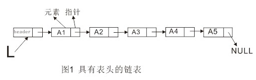 python的鏈表基礎(chǔ)知識(shí)點(diǎn)