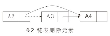 python的鏈表基礎(chǔ)知識(shí)點(diǎn)