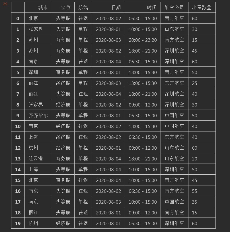 Python CategoricalDtype自定義排序?qū)崿F(xiàn)原理解析
