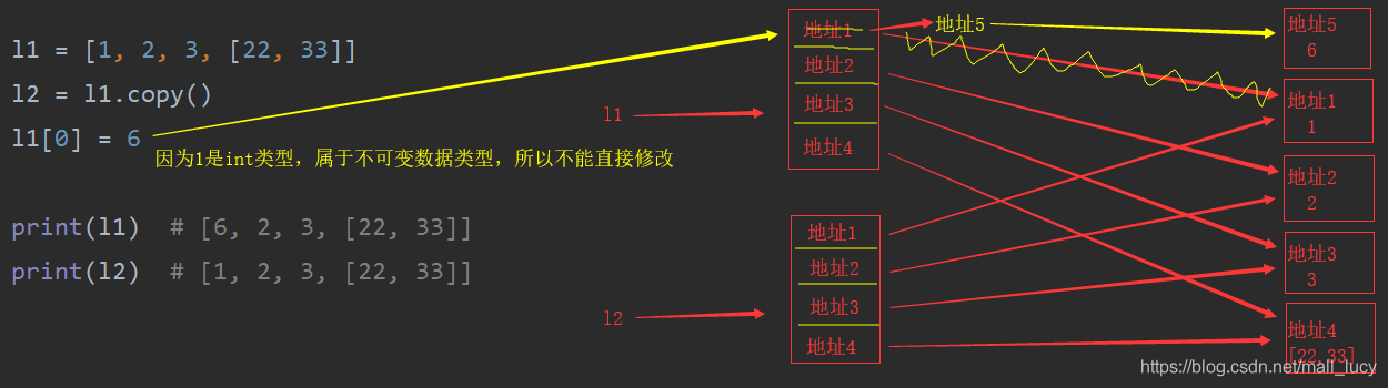 圖解Python中深淺copy（通俗易懂）
