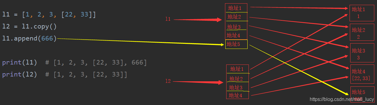 圖解Python中深淺copy（通俗易懂）
