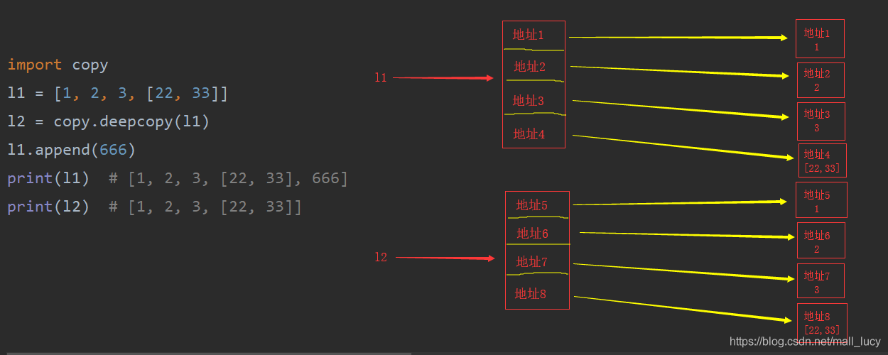 圖解Python中深淺copy（通俗易懂）