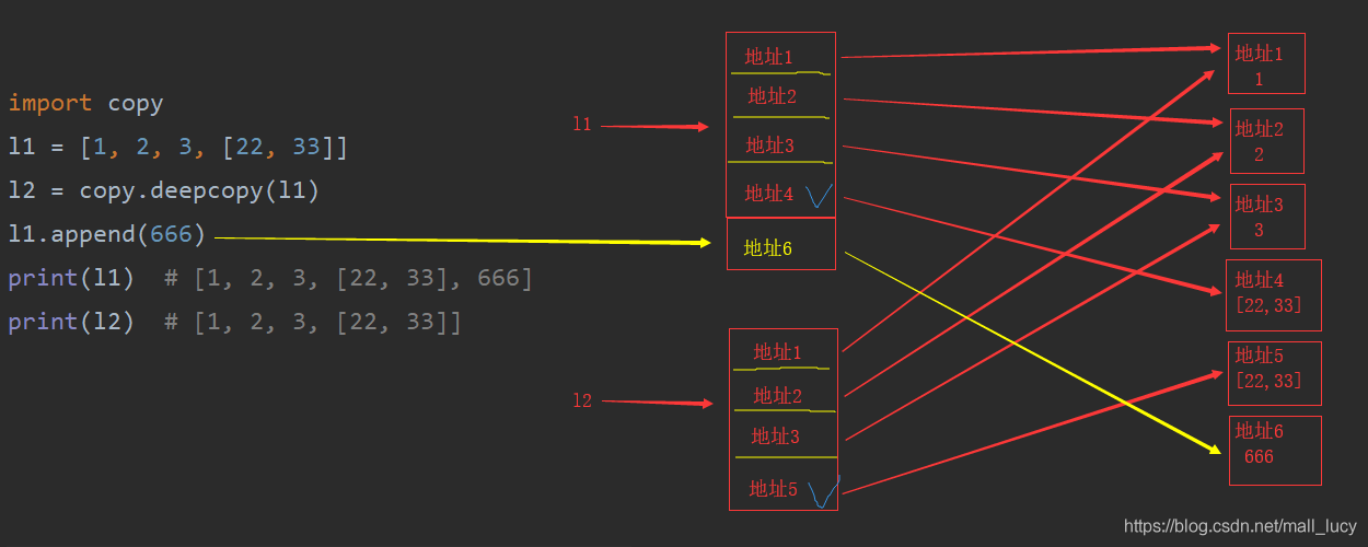 圖解Python中深淺copy（通俗易懂）
