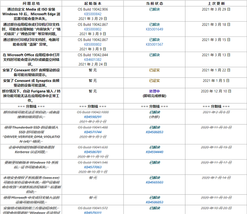 Windows10 2004與20H2版本更新已知問題匯總