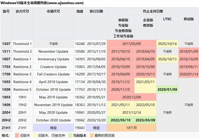 Win10 20H2版本千萬(wàn)別更新 Windows10版本20H2要不要更新