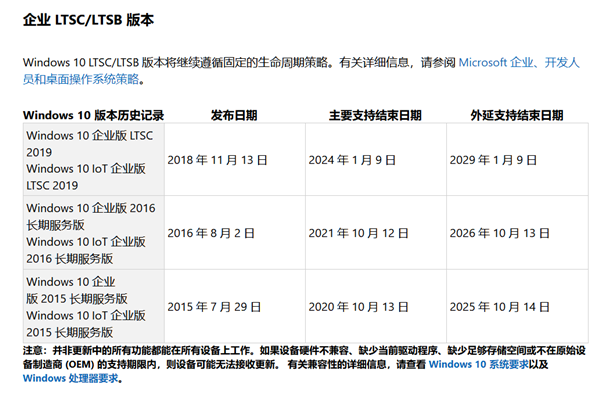 你的Win10版本即將終止服務(wù)會(huì)怎樣？Win10停止服務(wù)還能用嗎？