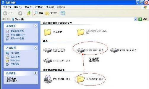 WinXP系統(tǒng)U盤變成文件夾怎么解決？