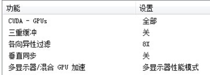 Win10專業版系統英偉達顯卡如何設置？