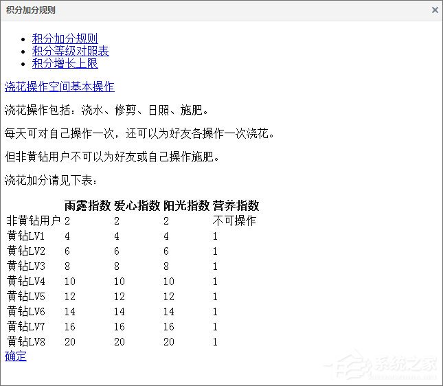 qq空間積分怎么得？qq空間積分怎么升級快？