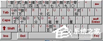 Word中版權(quán)符號(hào)® ©怎么打？Word特殊符號(hào)快捷鍵大全