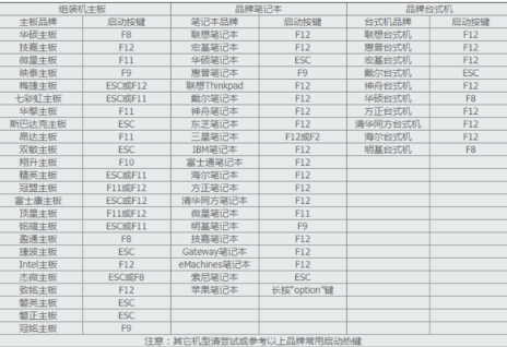 Win7旗艦版如何進入U盤啟動