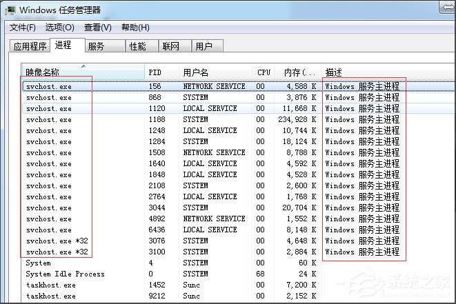 Win7系統怎么判斷svchost.exe是不是可疑程序？