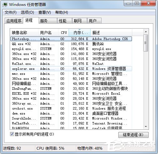 Win7系統(tǒng)任務(wù)管理器已被系統(tǒng)管理員停用怎么解決？