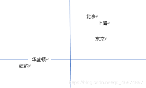 python使用Word2Vec進(jìn)行情感分析解析