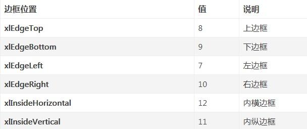 python設(shè)置表格邊框的具體方法