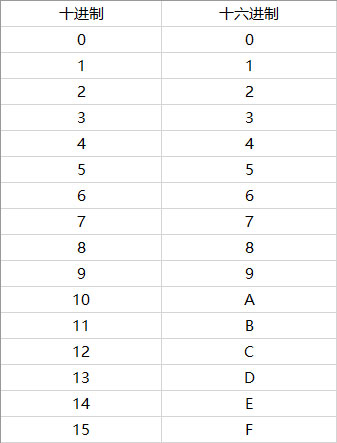 Win10如何修改物理地址？Win10修改網(wǎng)卡物理地址（MAC）的兩種方法