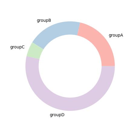 Python數(shù)據(jù)可視化實現(xiàn)多種圖例代碼詳解