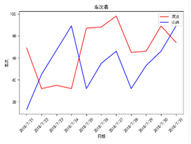 Python自動化操作實現(xiàn)圖例繪制