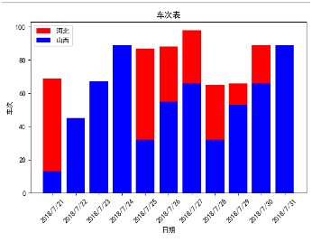 Python自動化操作實現(xiàn)圖例繪制