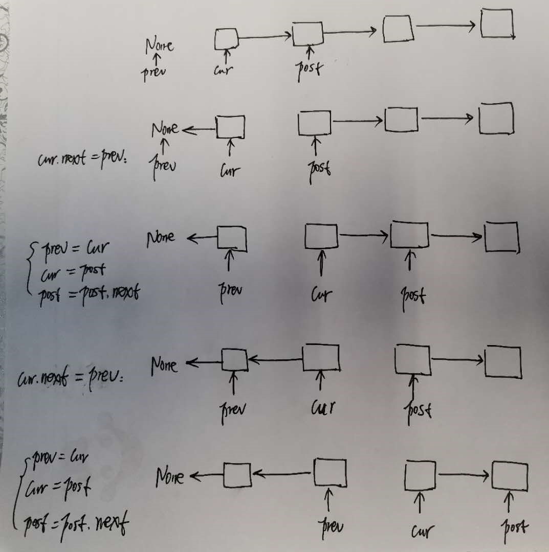 基于Python實現2種反轉鏈表方法代碼實例