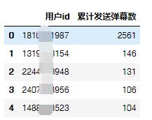 Python分析最近大火的網劇《隱秘的角落》