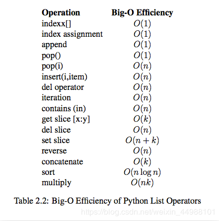 Python代碼執(zhí)行時間測量模塊timeit用法解析