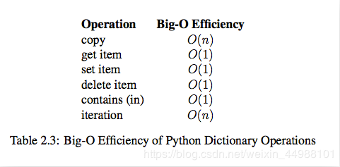 Python代碼執(zhí)行時間測量模塊timeit用法解析