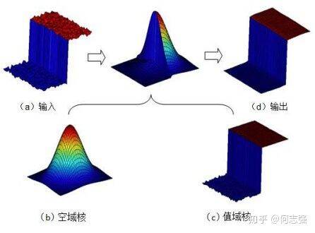 Python實(shí)現(xiàn)在線(xiàn)批量美顏功能過(guò)程解析