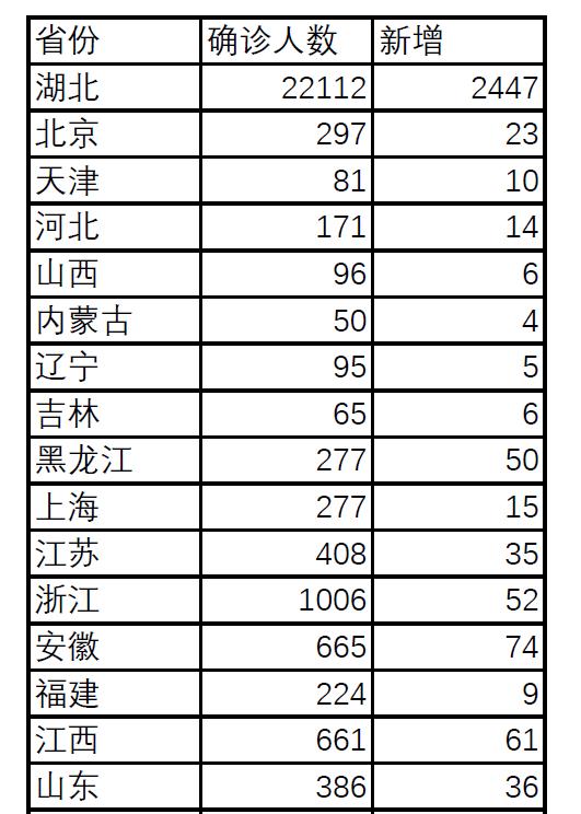 基于Python快速處理PDF表格數(shù)據(jù)