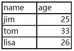 基于Python快速處理PDF表格數(shù)據(jù)