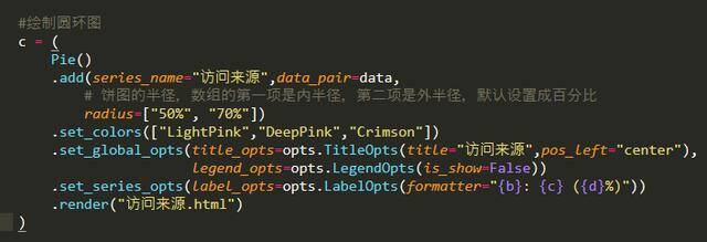 基于Python繪制美觀動態圓環圖、餅圖