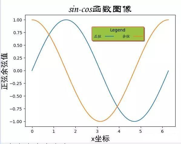 Python matplotlib可視化實例解析