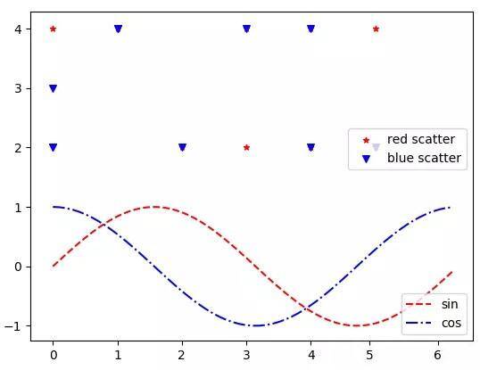 Python matplotlib可視化實例解析