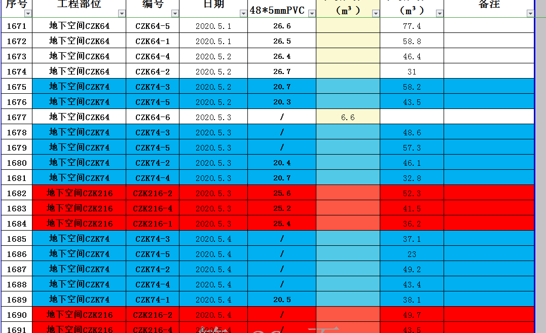 Python實(shí)現(xiàn)讀取并寫入Excel文件過程解析