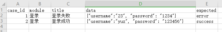 Python unittest單元測試openpyxl實現過程解析