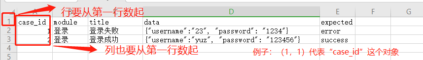 Python unittest單元測試openpyxl實現過程解析