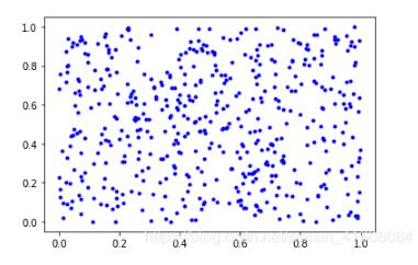 計(jì)算Python Numpy向量之間的歐氏距離實(shí)例