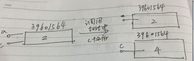 Python參數(shù)傳遞機(jī)制傳值和傳引用原理詳解