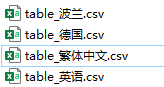 Python操作Excel把數(shù)據(jù)分給sheet