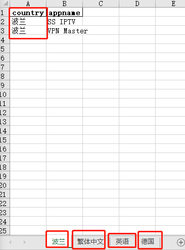 Python操作Excel把數(shù)據(jù)分給sheet
