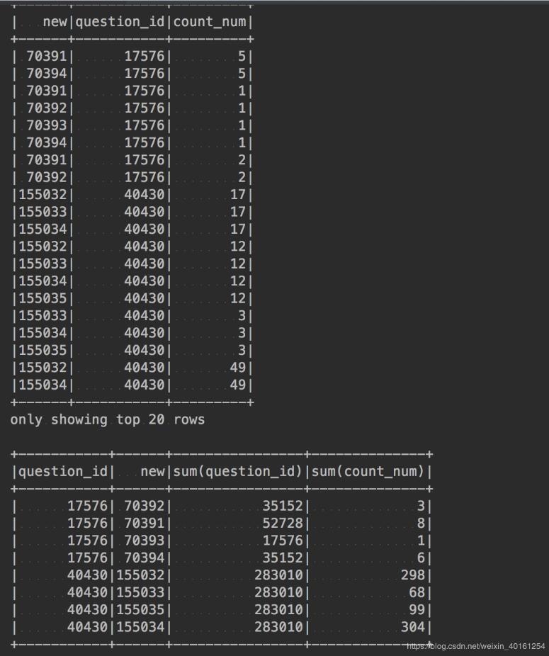 Python pandas 列轉(zhuǎn)行操作詳解(類似hive中explode方法)