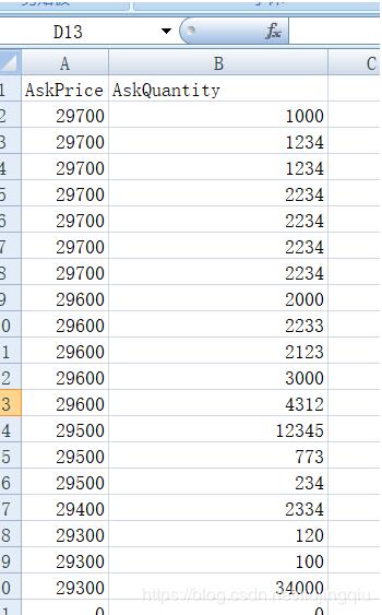 python 實現讀取csv數據,分類求和 再寫進 csv